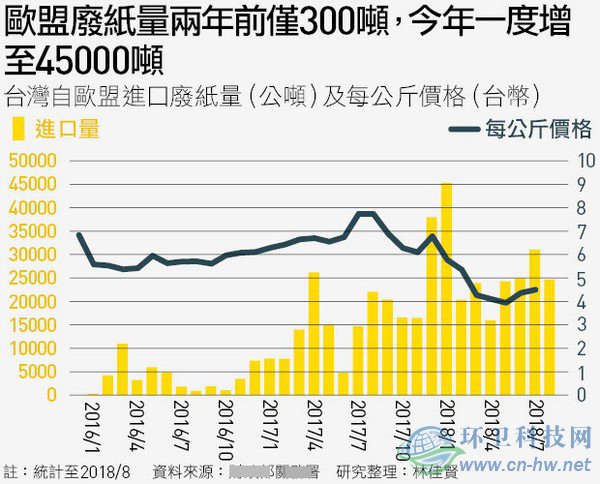 洋垃圾考倒了臺(tái)灣這個(gè)&ldquo;垃圾處理天才&rdquo;
