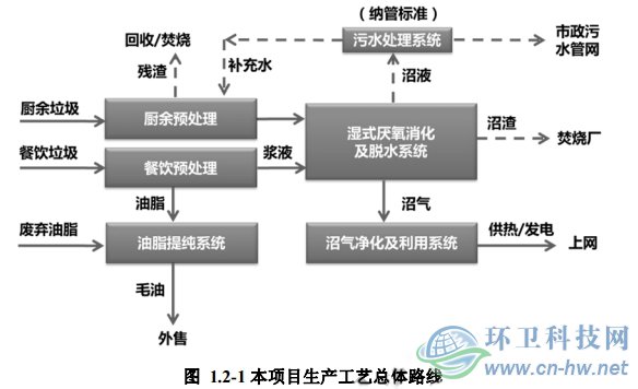 嘉定區(qū)濕垃圾資源化處理項目各環(huán)境要素評價范圍、敏感點(diǎn)分布圖