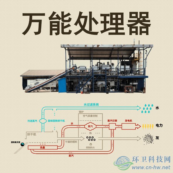 地球首富來(lái)帝都了　兩款廁所產(chǎn)品瞄準(zhǔn)中國(guó)市場(chǎng)
