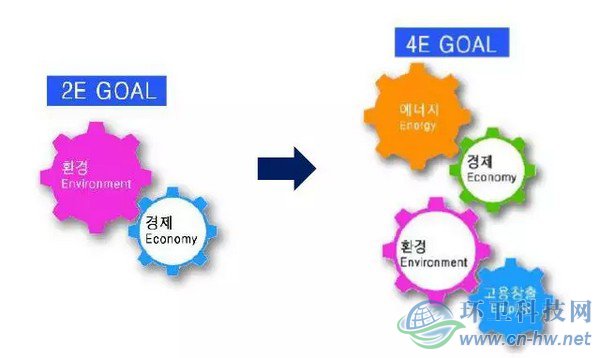 韓國(guó)垃圾分類與廚余垃圾處理技術(shù)實(shí)踐
