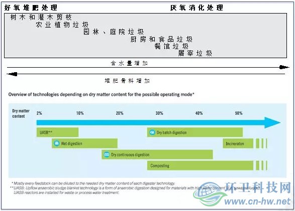 發(fā)達國家與地區(qū)的經驗