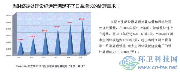 　產(chǎn)量大、收運(yùn)難、費(fèi)用高&mdash;&mdash;江陰垃圾處理曾經(jīng)面臨的問(wèn)題