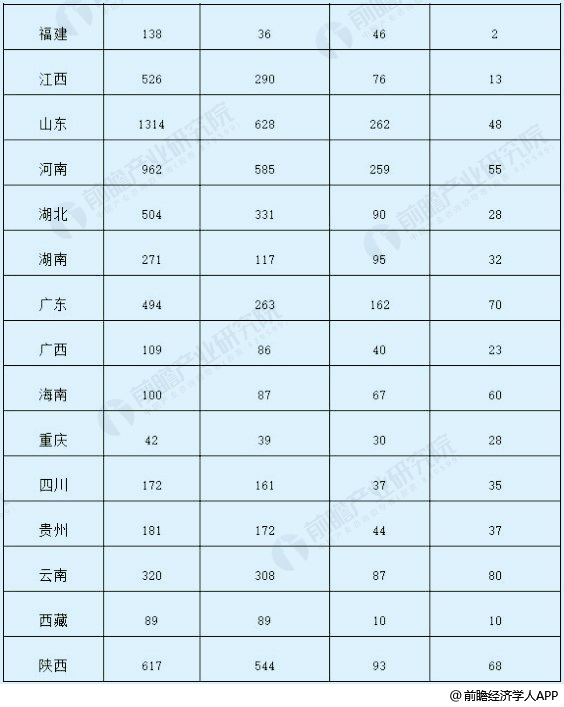 2018年前三季度全國光伏建設(shè)運行情況