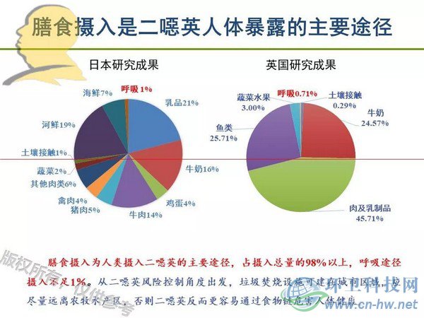 垃圾焚燒二噁英：我不做大哥好多年！