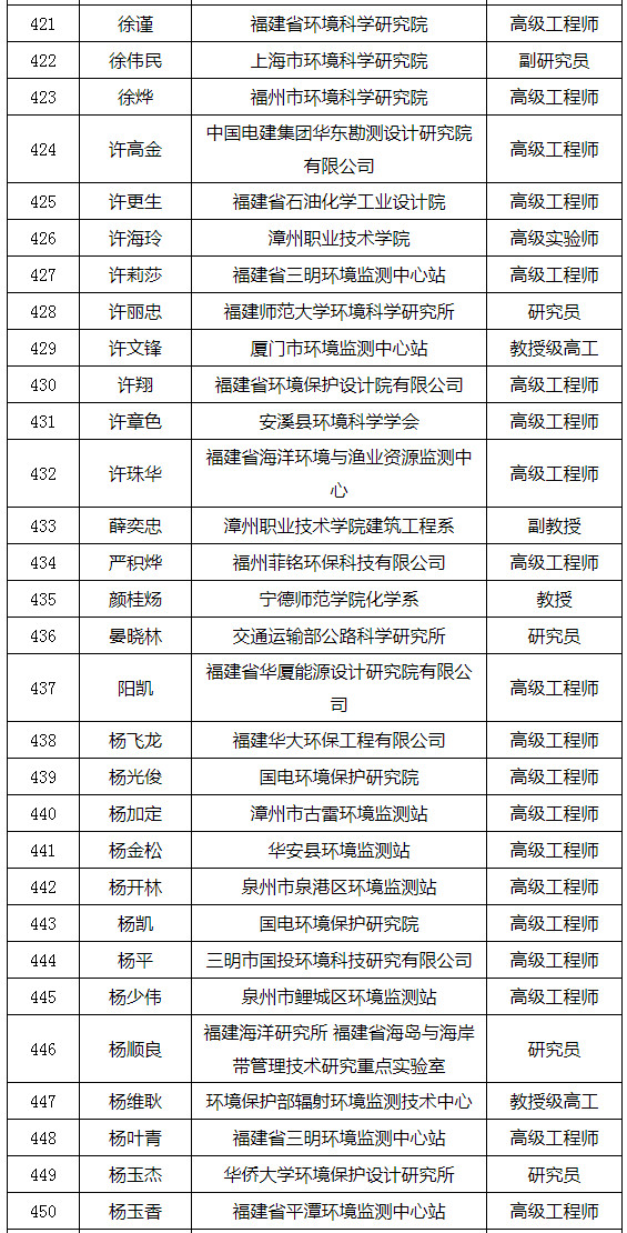 福建省發(fā)布環(huán)境影響評價專家?guī)鞂＜颐麊危ǜ矫麊危? title=
