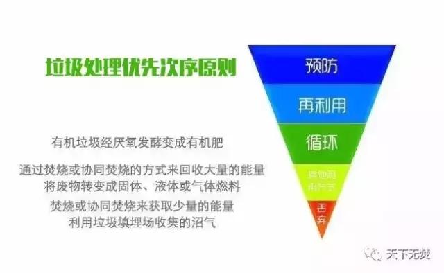 歐盟成員國將逐步取消垃圾焚燒補貼，明確垃圾分類回收優(yōu)先于焚燒
