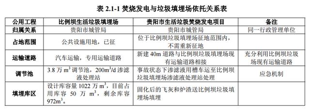 投資近10億！貴陽(yáng)將建13萬(wàn)方垃圾焚燒發(fā)電站
