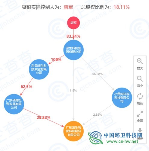 主板上市公司“鴻特科技”易主，“小黃狗”董事長成實控人
