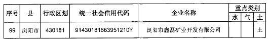 長沙市2019年重點排污單位名錄