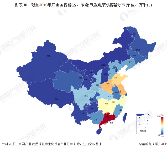 圖表10：截至2019年底全國各省(區(qū)、市)沼氣發(fā)電裝機(jī)容量分布(單位：萬千瓦)