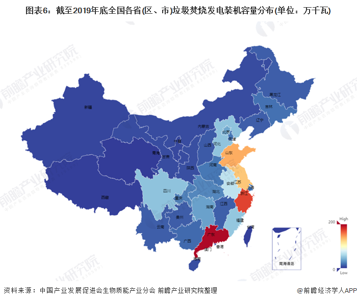 圖表6：截至2019年底全國各省(區(qū)、市)垃圾焚燒發(fā)電裝機容量分布(單位：萬千瓦)