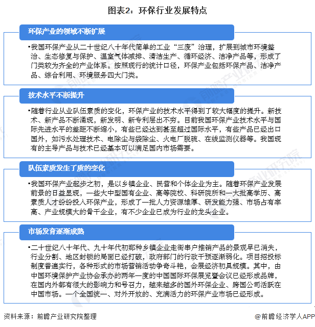 圖表2：環(huán)保行業(yè)發(fā)展特點(diǎn)